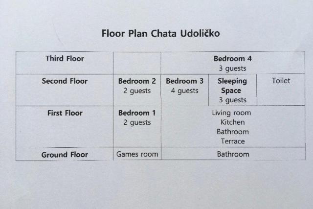 Chata Udolicko Perstejn Ngoại thất bức ảnh
